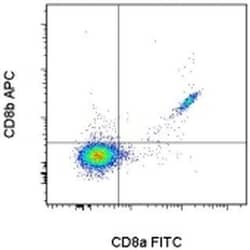 Invitrogen CD8b Monoclonal Antibody (eBioH35-17.2 (H35-17.2)), APC, eBioscience