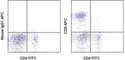 Invitrogen CD8a Monoclonal Antibody (OX8), APC, eBioscience 100 &mu;g;