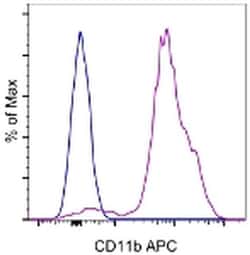 Invitrogen CD11b Monoclonal Antibody (M1/70), APC, eBioscience , Invitrogen