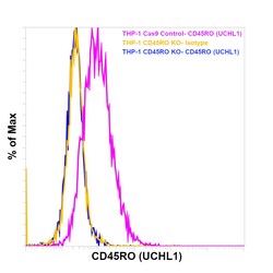 CD45RO Monoclonal Antibody (UCHL1), APC, eBioscience , Invitrogen:Antibodies:Primary