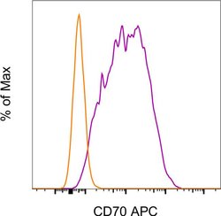 CD70 Monoclonal Antibody (FR70), APC, eBioscience&trade;, Invitrogen&trade;