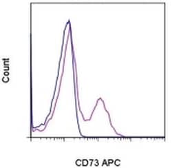 CD73 Monoclonal Antibody (AD2), APC, eBioscience , Invitrogen:Antibodies:Primary