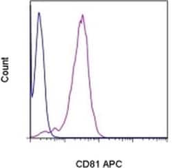 Invitrogen CD81 Monoclonal Antibody (1D6-CD81), APC, eBioscience 100 Tests;