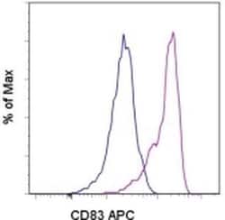 Invitrogen CD83 Monoclonal Antibody (HB15e), APC, eBioscience , Invitrogen