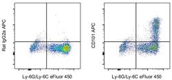 Invitrogen CD101 Monoclonal Antibody (Moushi101), APC, eBioscience 100
