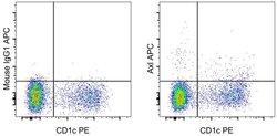 Axl Monoclonal Antibody (DS7HAXL), APC, eBioscience , Invitrogen:Antibodies:Primary