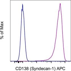 CD138 (Syndecan-1) Monoclonal Antibody (MI15), APC, eBioscience , Invitrogen:Antibodies:Primary