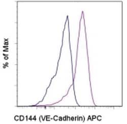 Invitrogen CD144 (VE-cadherin) Monoclonal Antibody (eBioBV13 (BV13)), APC,