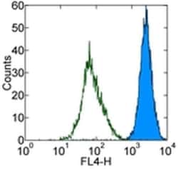Invitrogen CD144 (VE-cadherin) Monoclonal Antibody (16B1), APC, eBioscience