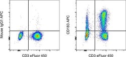Invitrogen CD183 (CXCR3) Monoclonal Antibody (CEW33D), APC, eBioscience