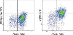 Invitrogen CD195 (CCR5) Monoclonal Antibody (HM-CCR5 (7A4)), APC, eBioscience
