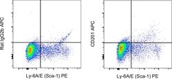 Invitrogen CD201 (EPCR) Monoclonal Antibody (eBio1560 (1560)), APC, eBioscience