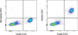 Invitrogen CD204 Monoclonal Antibody (M204PA), APC, eBioscience , Invitrogen