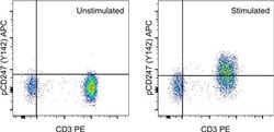 Invitrogen Phospho-CD247 (CD3 zeta) (Tyr142) Monoclonal Antibody (3ZBR4S),