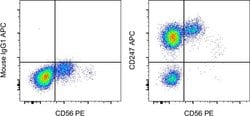 CD247 (CD3 zeta) Monoclonal Antibody (6B10.2), APC, eBioscience , Invitrogen:Antibodies:Primary