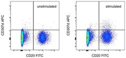 CD307d (FcRL4) Monoclonal Antibody (413D12), APC, eBioscience , Invitrogen:Antibodies:Primary