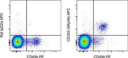 Invitrogen CD335 (NKp46) Monoclonal Antibody (29A1.4), APC, eBioscience:Antibodies:Primary