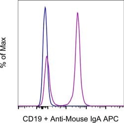 Invitrogen IgA Monoclonal Antibody (mA-6E1), APC, eBioscience , Invitrogen