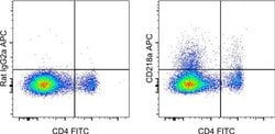 CD218a (IL-18Ra) Monoclonal Antibody (P3TUNYA), APC, eBioscience , Invitrogen:Antibodies:Primary