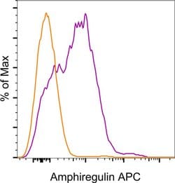 Invitrogen Amphiregulin Monoclonal Antibody (AREG559), APC, eBioscience