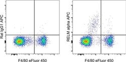 Invitrogen RELM alpha Monoclonal Antibody (DS8RELM), APC, eBioscience 100