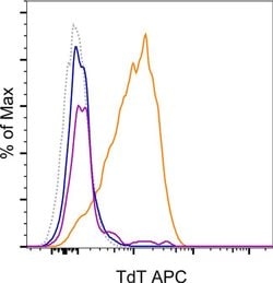 Invitrogen TdT Monoclonal Antibody (19-3), APC, eBioscience 100 &mu;g | Buy Online | Invitrogen&trade; | Fisher Scientific