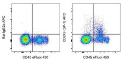 Invitrogen CD249 (BP-1) Monoclonal Antibody (6C3), APC, eBioscience:Antibodies:Primary