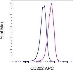 Invitrogen CD202b (TIE2) Monoclonal Antibody (TEK4), APC, eBioscience 100