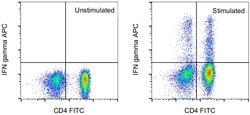 Invitrogen IFN gamma Monoclonal Antibody (4S.B3), APC, eBioscience 25 Tests;