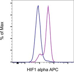 Invitrogen HIF-1 alpha Monoclonal Antibody (Mgc3), APC, eBioscience , Invitrogen