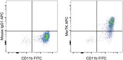 Invitrogen MERTK Monoclonal Antibody (HMER5DS), APC, eBioscience , Invitrogen