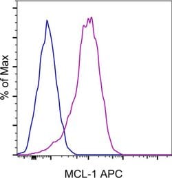 Invitrogen MCL-1 Monoclonal Antibody (LVUBKM), APC, eBioscience , Invitrogen