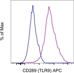 CD289 (TLR9) Monoclonal Antibody (M9.D6), APC, eBioscience , Invitrogen:Antibodies:Primary