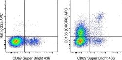 Invitrogen CD186 (CXCR6) Monoclonal Antibody (DANID2), APC, eBioscience:Antibodies:Primary