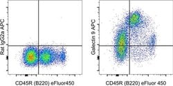 Invitrogen&trade;&nbsp;Galectin 9 Monoclonal Antibody (RG9-35), APC, eBioscience&trade;