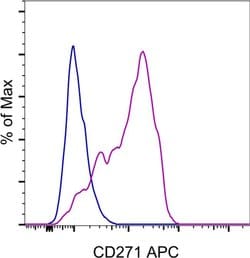 CD271 (NGF Receptor) Monoclonal Antibody (ME20.4), APC, eBioscience , Invitrogen:Antibodies:Primary