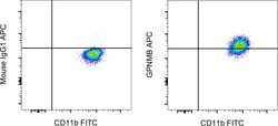 Invitrogen GPNMB Monoclonal Antibody (HOST5DS), APC, eBioscience:Antibodies:Primary