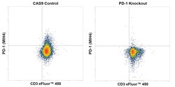 CD279 (PD-1) Monoclonal Antibody (MIH4), APC, eBioscience , Invitrogen:Antibodies:Primary