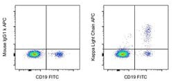 Invitrogen Kappa Light Chain Monoclonal Antibody (TB28-2), APC, eBioscience
