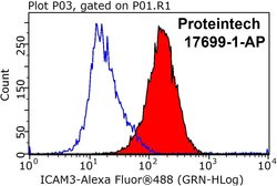 ICAM3 Rabbit anti-Human, Polyclonal, Proteintech 150 &mu;L; Unconjugated:Antibodies,