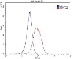 TLR3 Rabbit anti-Human, Mouse, Rat, Polyclonal, Proteintech 150 &mu;L;