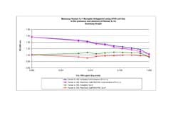 Gibco Human IL-1RA Recombinant Protein, PeproTech 1 mg | Buy Online | Gibco&trade; | Fisher Scientific