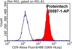 CD9 Rabbit anti-Human, Polyclonal, Proteintech 150 &mu;L; Unconjugated:Antibodies,