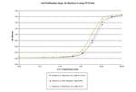 Gibco™ Mouse IL-4 Recombinant Protein, PeproTech®