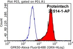 GPR50 Rabbit anti-Human, Mouse, Polyclonal, Proteintech:Antibodies:Primary