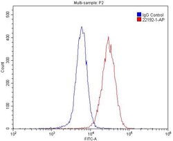 CHRNB4 Rabbit anti-Human, Mouse, Polyclonal, Proteintech:Antibodies:Primary