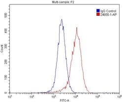 SRA1 Rabbit anti-Human, Polyclonal, Proteintech 150 &mu;L; Unconjugated:Antibodies,