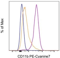 CD11b (activation epitope) Monoclonal Antibody (CBRM1/5), PE-Cyanine7,