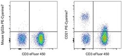 Invitrogen CD21 Monoclonal Antibody (HB5), PE-Cyanine7, eBioscience , Invitrogen