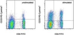 Invitrogen CD25 Monoclonal Antibody (CD25-4E3), PE-Cyanine7, eBioscience